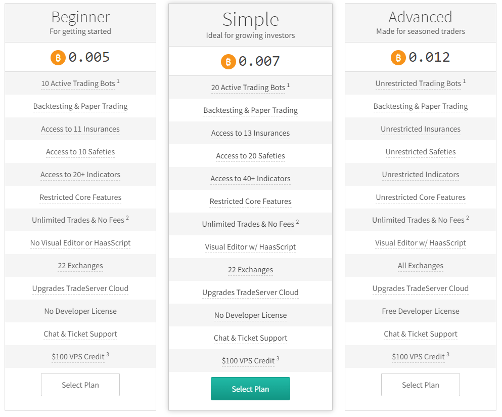 HaasOnline Pricing