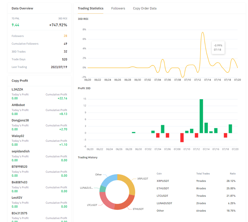 Transparent trading data on BYDFi